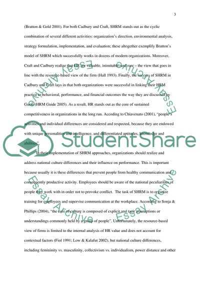 Strategic Human Resource Mangement