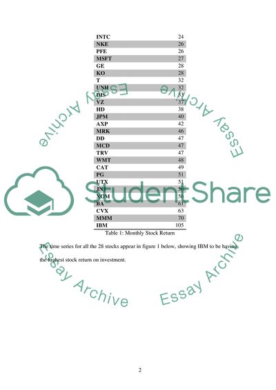 Statistics Project, Finance and Accounting
