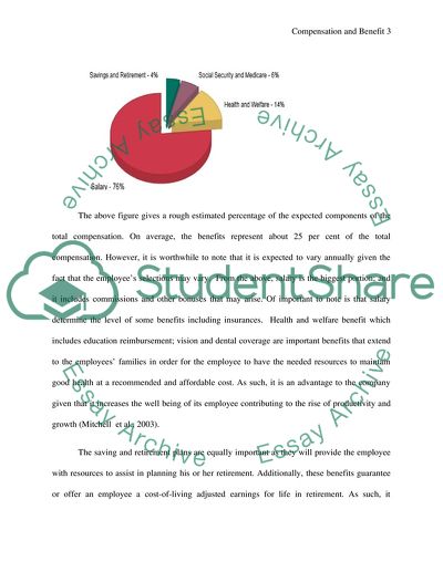 Employee Compensation and Benefits