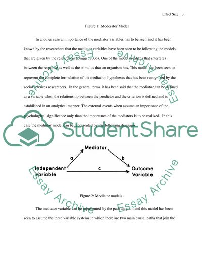 Moderator and the Mediator Function of the Third Variables