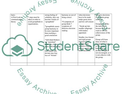 Individuals and Environments Matrix