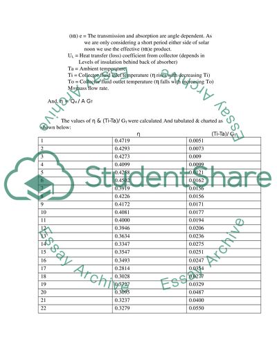 Renewable Energy - Self-Built Solar Water Heater