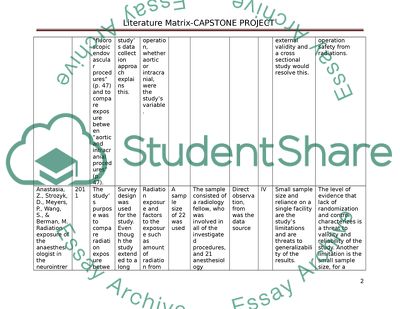 Matrix for Capstone project