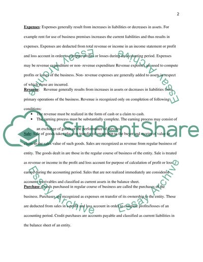 Financial accounting (Asset, liability, revenue, expense and sale)