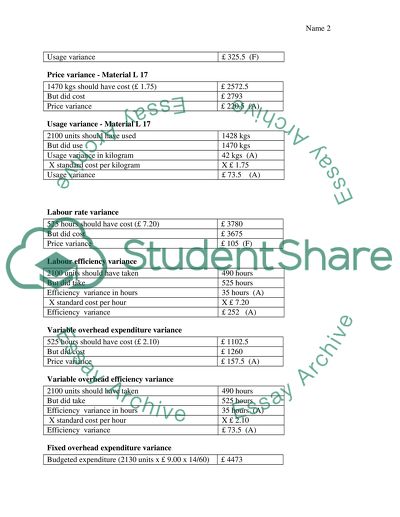 Management accounting