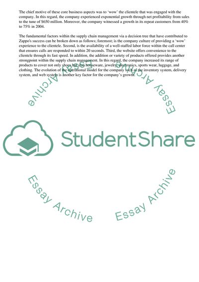 Supply Chain Management of Zappos.Com