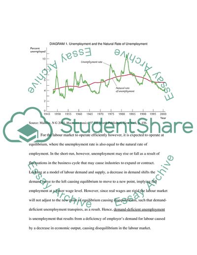 The Unemployment Rate in Europe