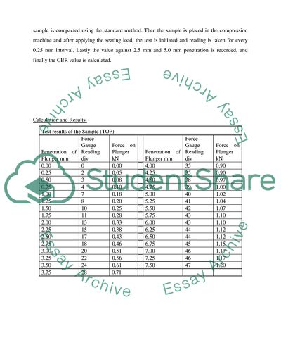 Determination of the California Bearing Ratio CBR of an Engineering Soil sample