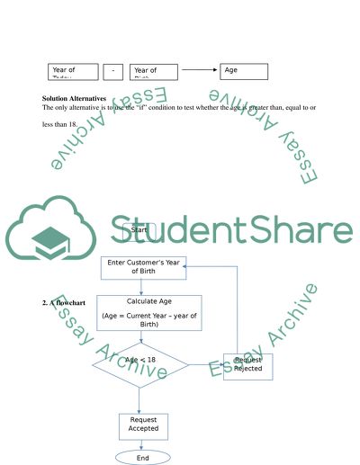 Logical Programming Issues