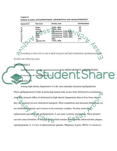 Structure, Function, and Involvement in Disease of Apolipoprotein