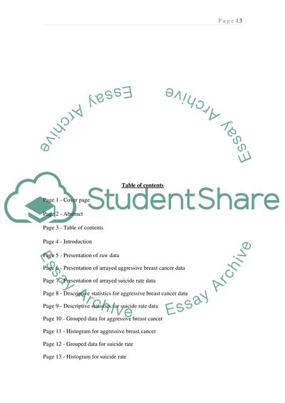 Aggressive Breast Cancer Vs.Suicide Rates