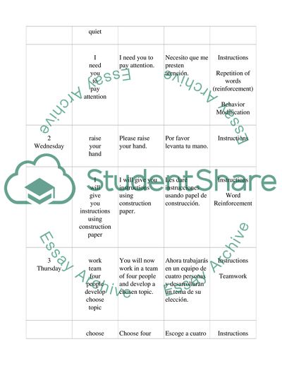 English as a Second Language Educators