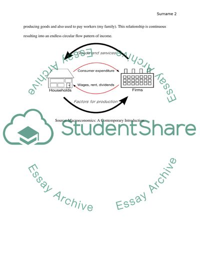 The Circular Flow Diagram