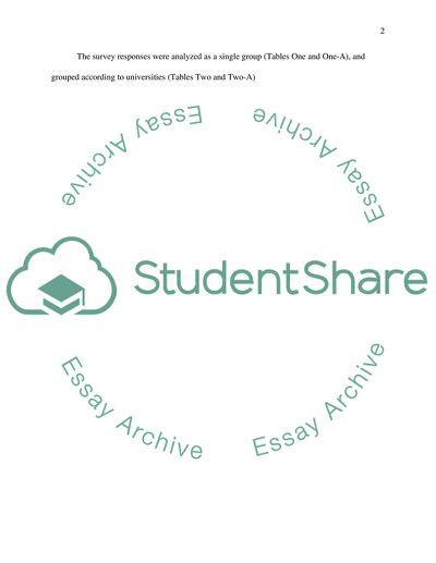 Assessment of Students Satisfaction with Universities Services