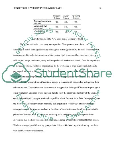 Benefits of Diversity in the Workplace