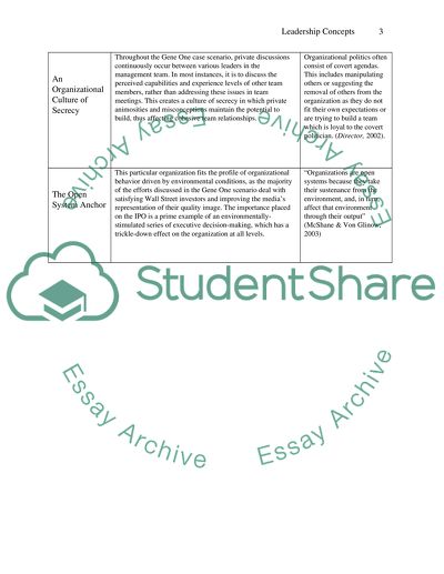 Leadership concept woirksheet