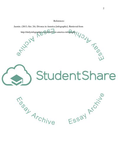 Change in families from the 1960s and today