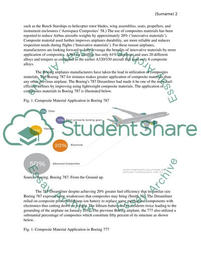 Use of Composites in Aviation