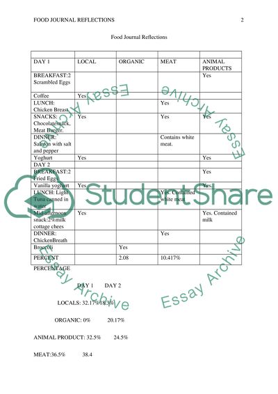 Food Journal Reflections