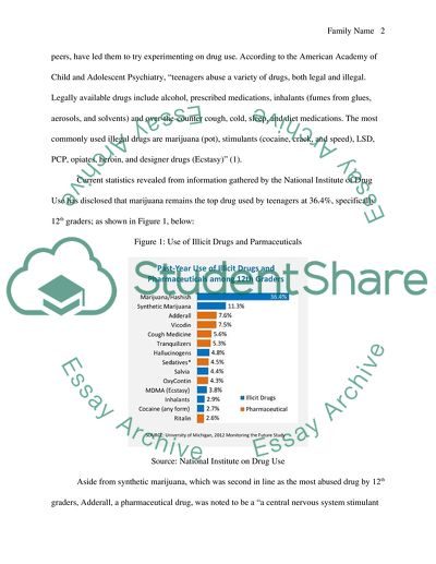 addiction research paper topics