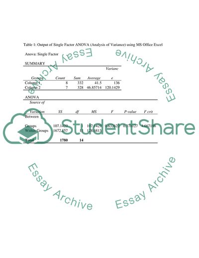 ANOVA and Least Squares