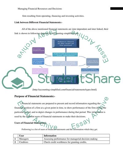 Managing Financial Resources and Decisions