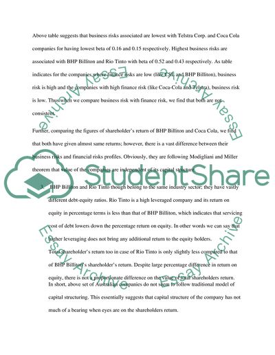 The Financials of Various Australian Companies