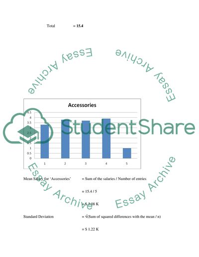 The Salary and Finances of the Electrical Department