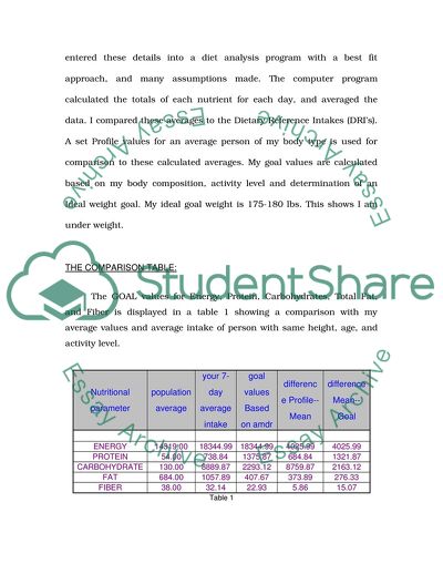 Nutritional Analyses Based on 7 Day Food Consumption