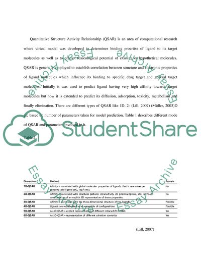Molecular Recognition and Drug Design