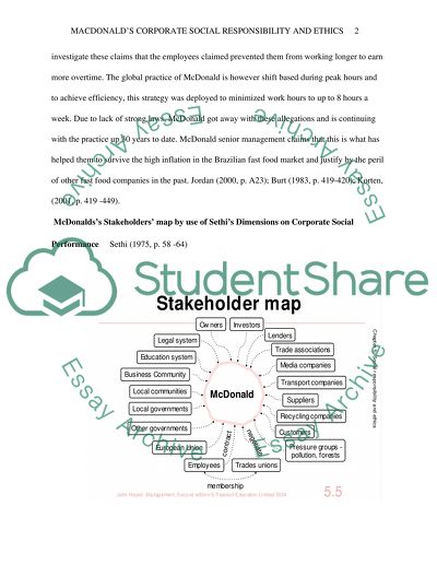 Management (McDonalds)