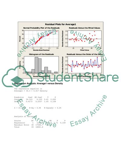 The Regression Analysis