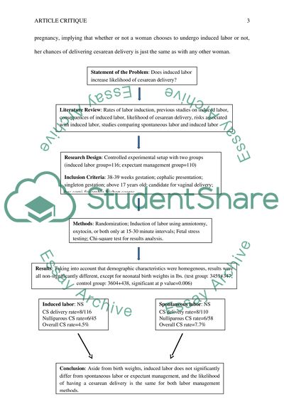Research-Based Studies