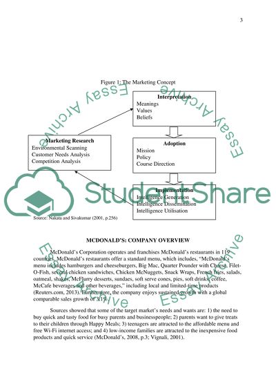 Importance of the Marketing Concept to McDonalds