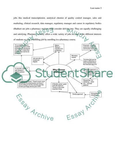 essay about persuasive communication