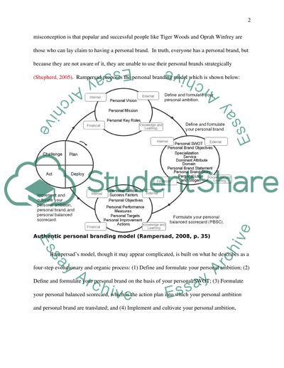 Personal Branding and Social Media