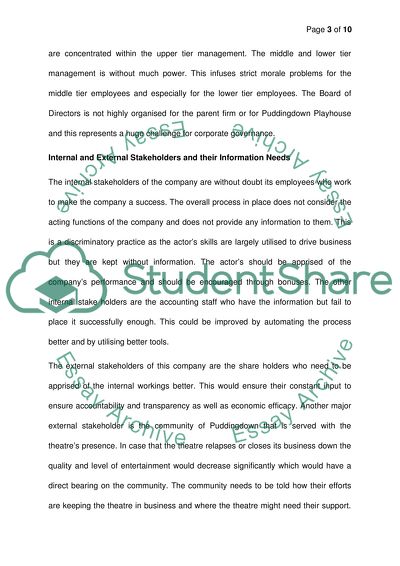 Work Related Learning: Puddingdown Playhouse