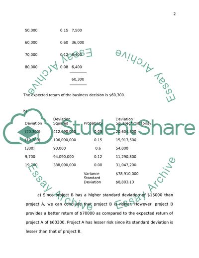 Managerial Economics exam paper