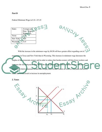 Effect of Minimum Wage