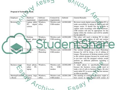 Knowledge of Intro to Technologies