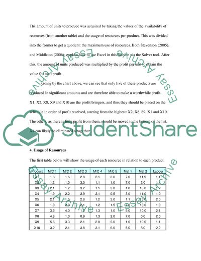 The Optimisation of Chorley Fabrics