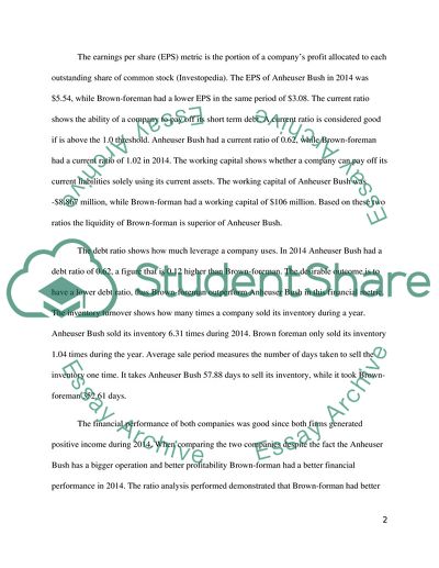 Financial performance comparison