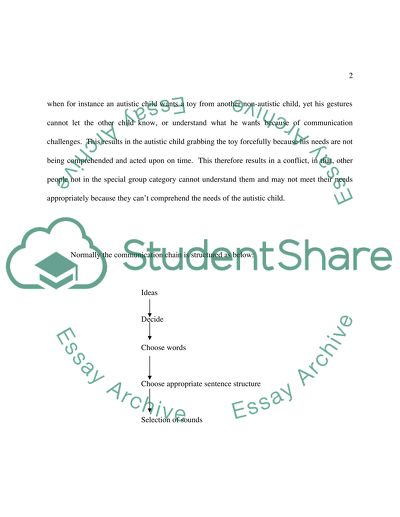 Challenges In Communication Of Children With Special Learning Needs