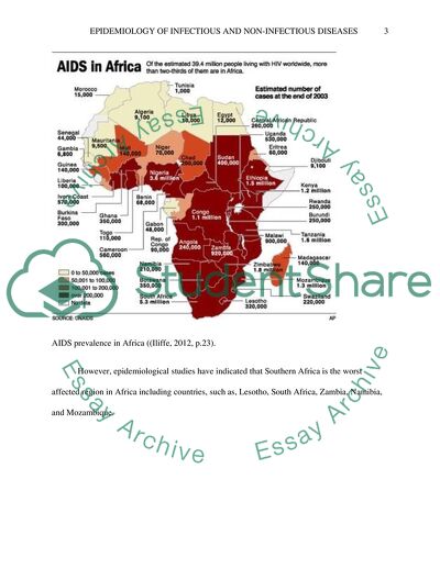 Infectious and Non-Infectious Diseases