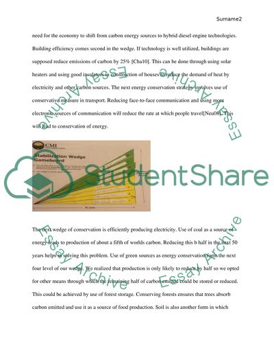 The Increasing Emission of Carbon Dioxide