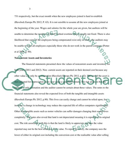 Audit Risks Facing Havelock Europa PLC