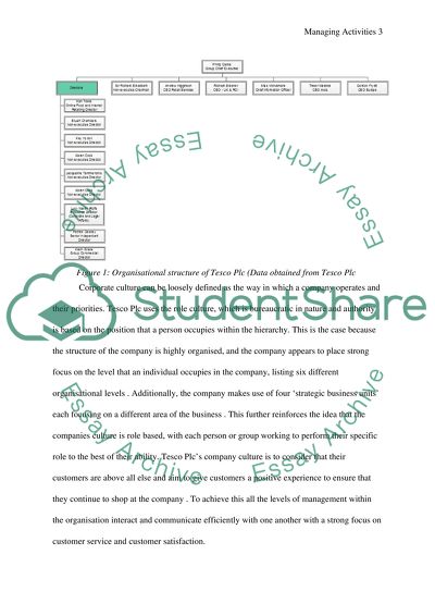 Managing Activities to Achieve Results