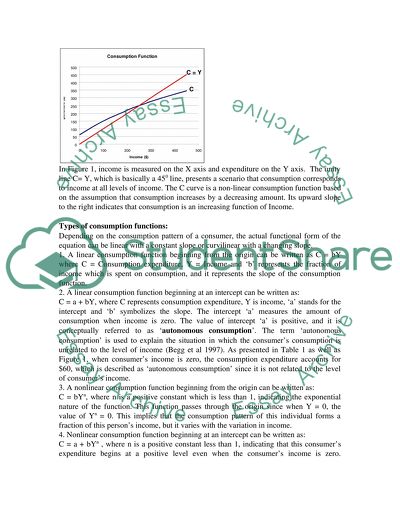 Consumption Function