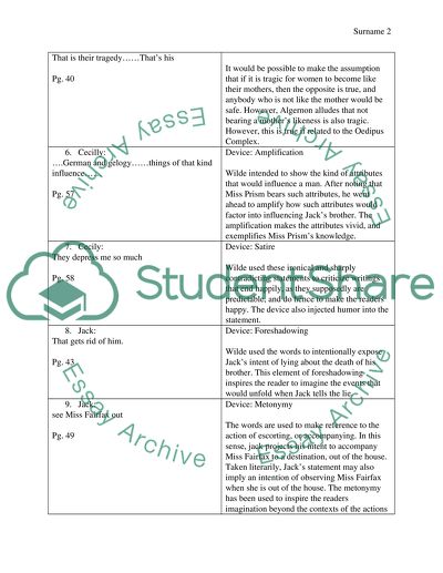 Dialectical Journal - The Importance of Being Earnest by Oscar Wilde