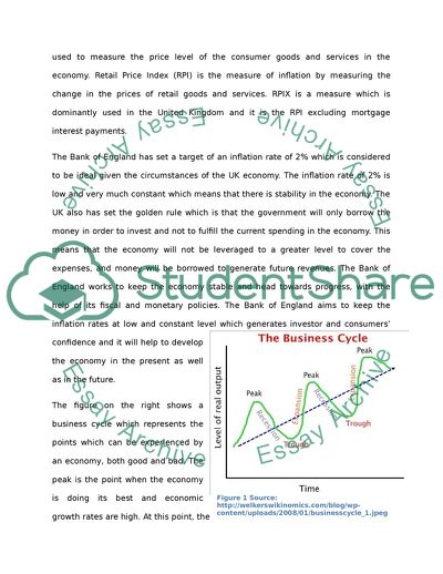 The Study of Aggregate Demand